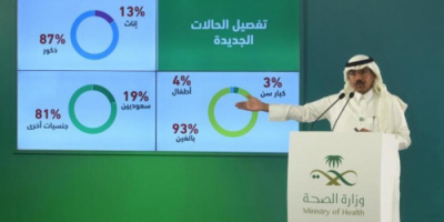 وزارة الصحة السعودية ... التجمع العائلي الواحد يصيب العشرات بـ كورونا