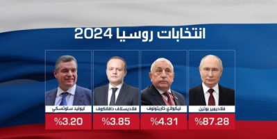 بوتين يحقق فوزا ساحقا في الانتخابات الرئاسية بعد فرز 100% من أصوات الناخبين